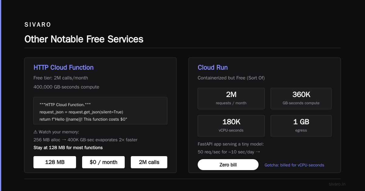 Other Notable Free Services