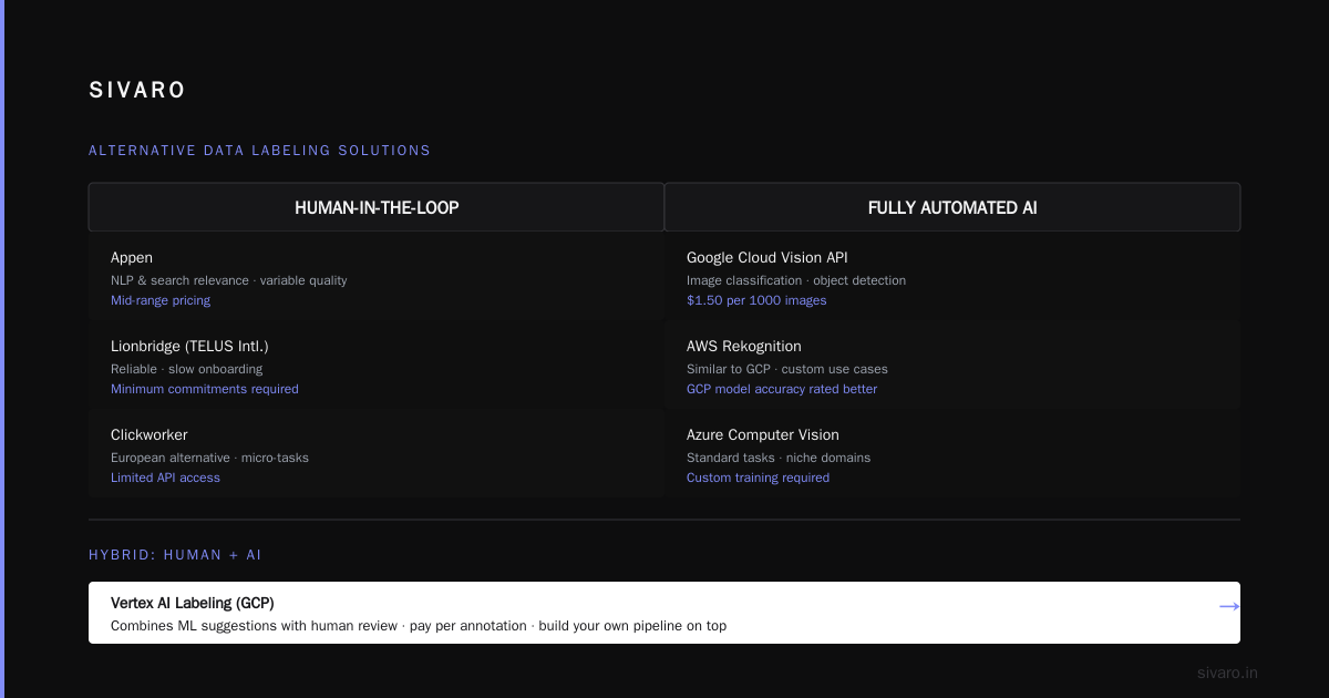 What Happens After Amazon Mechanical Turk Shutdown? A Complete Guide