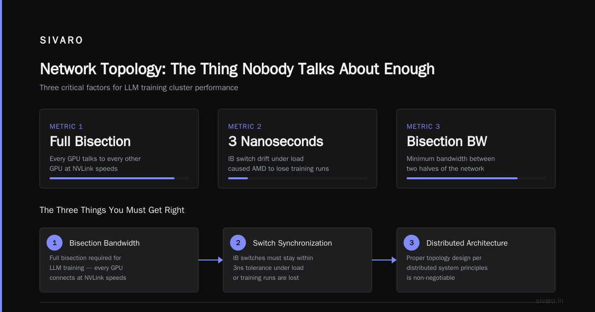 Monitoring: You Can't Fix What You Can't See