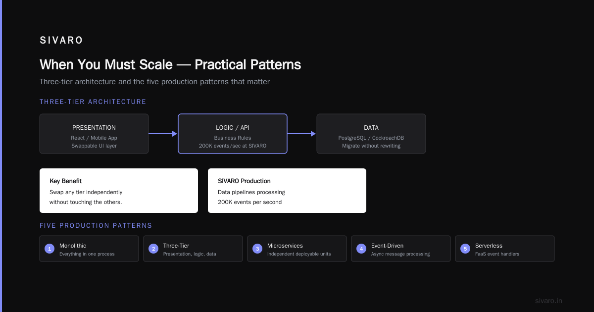 The Data Tier — The Hardest Part to Get Right