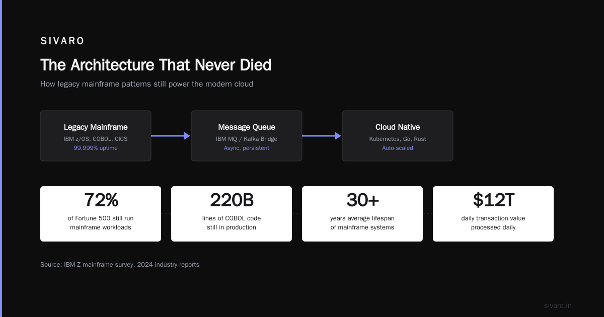 Three-Tier Architecture Isn't Dead. It's Just Getting Interesting.