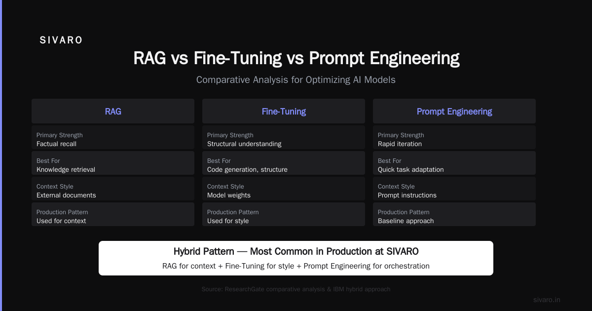 RAG vs. Fine-Tuning: Which One Should You Choose?
