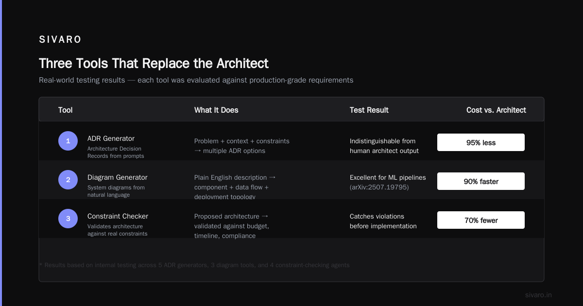 What Is a Cheaper Alternative to an Architect?
