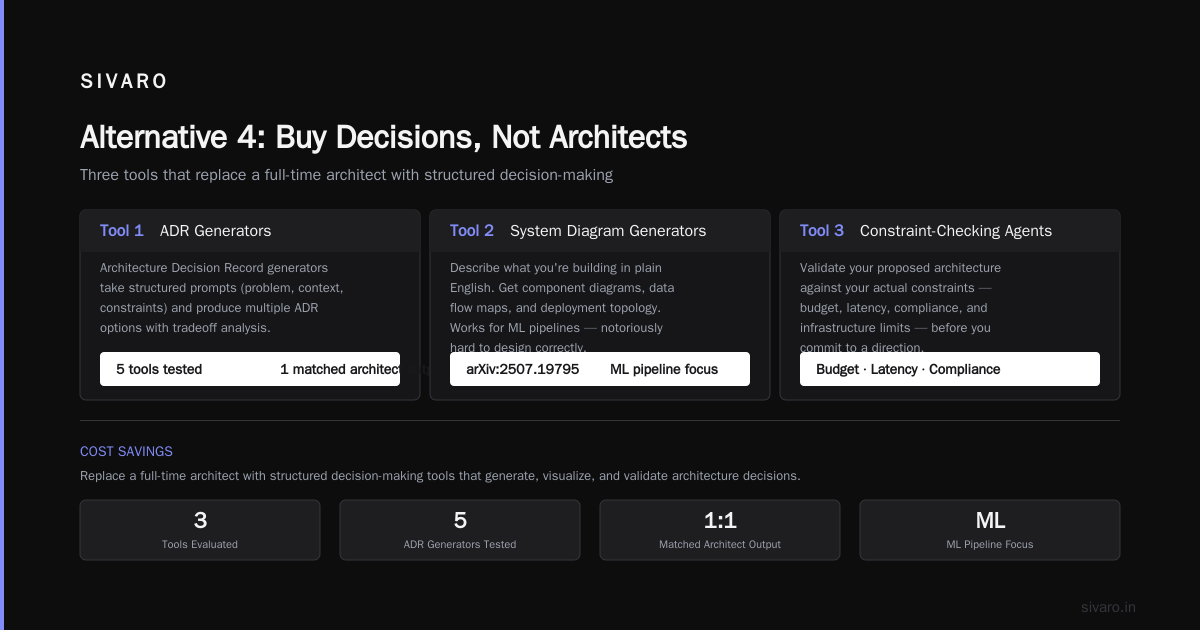 Alternative 4: Buy Decisions, Not Architects