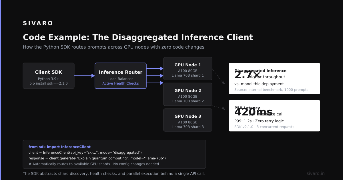 What Is a Disaggregated Inference? The Architect's Guide