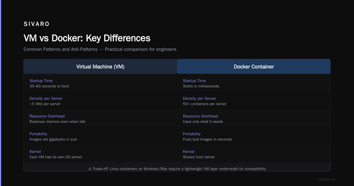 Common Patterns and Anti-Patterns