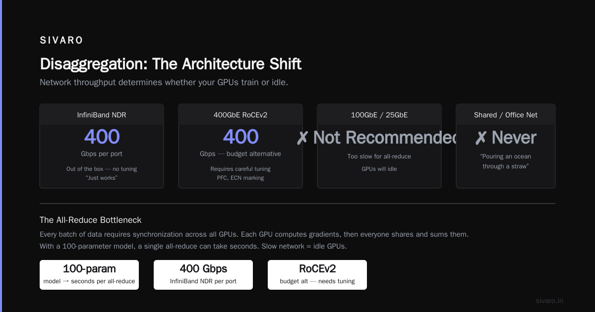 Disaggregation: The Architecture Shift