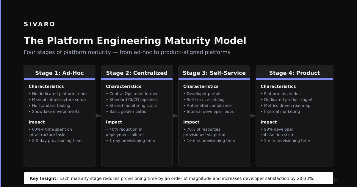 How to Know If You Need a Platform Engineering Example