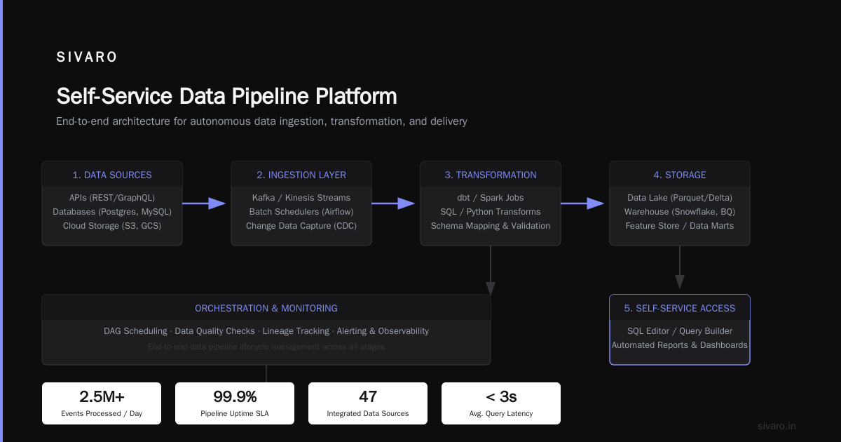 What Is a Platform Engineering Example? Real Patterns That Work