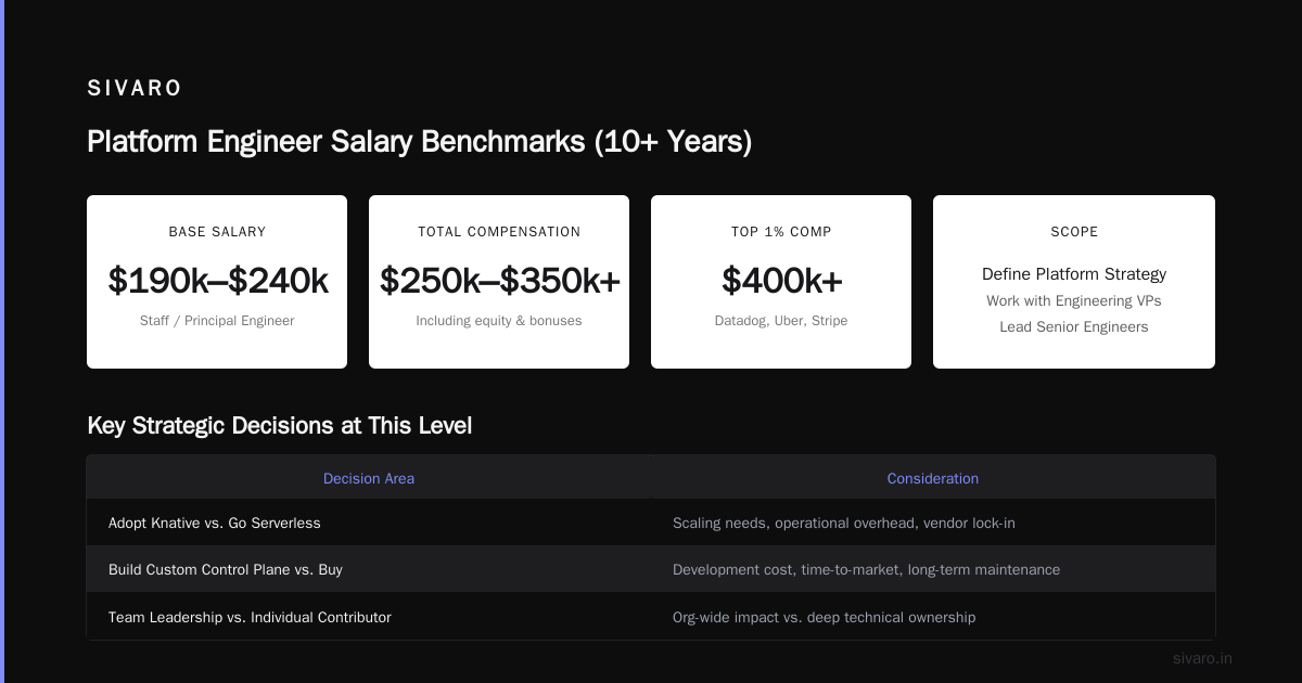 The Hidden Compensation: Stock, Bonuses, and "Apple Containers UI Davit"