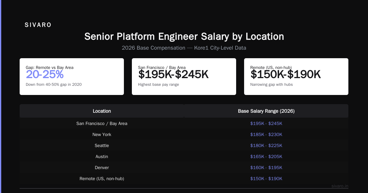 How to Actually Negotiate Your Platform Engineering Salary