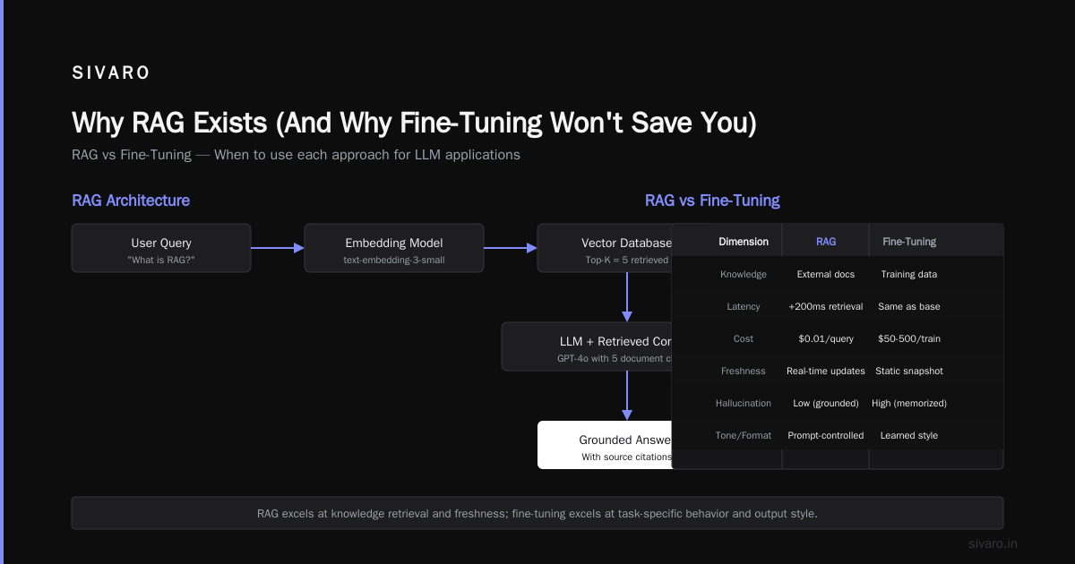 What Is a RAG Pipeline? A Practitioner's Guide