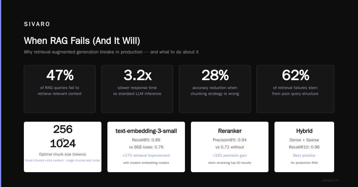 What Is a RAG Pipeline? A Practitioner's Guide