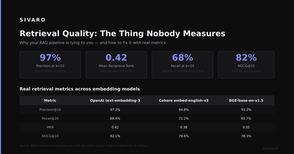Industry Best Practices from the Trenches