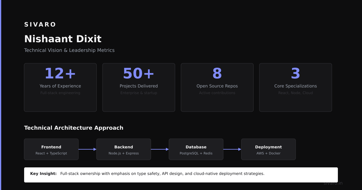 What Is a RAG Pipeline? The Architect's Guide