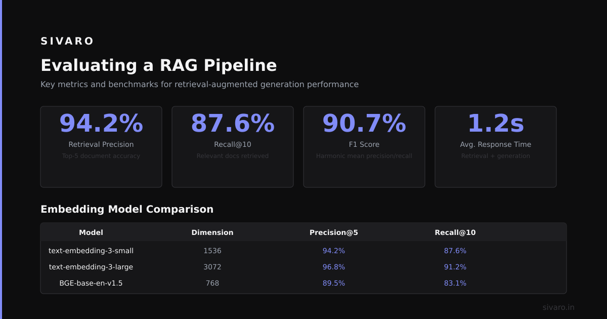 Where RAG Pipelines Break (From Experience)