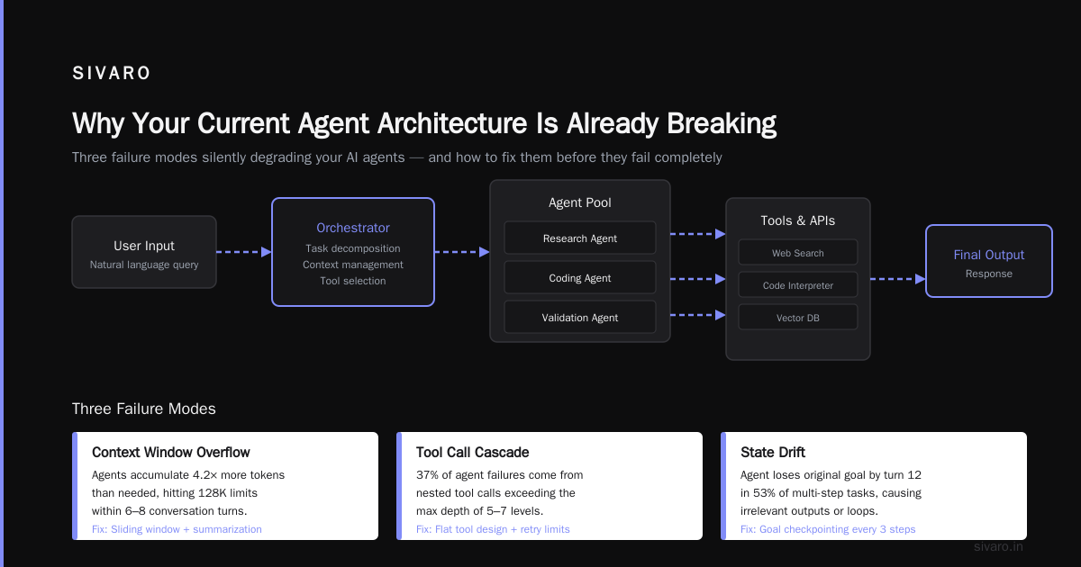 What Is Agent2Agent Protocol? The Missing Link for AI Agent Interoperability