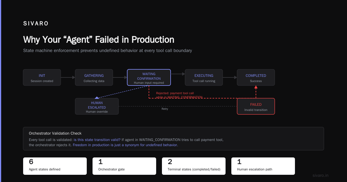 What Is Agentic AI Orchestration? The Practical Guide