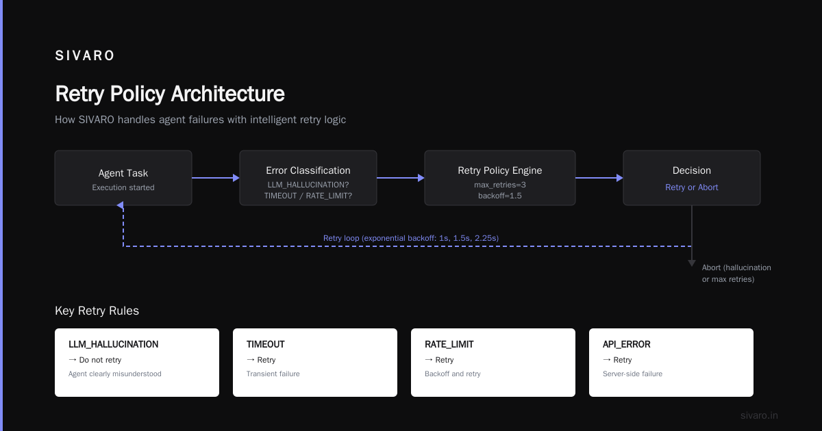 What Is AI Agent Orchestration? A Practitioner's Guide to Building Systems That Actually Ship