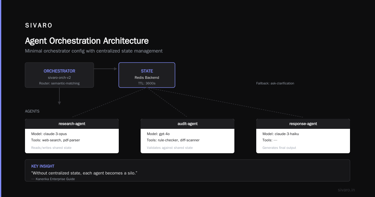 What Is AI Agent Orchestration? A Practitioner’s Guide
