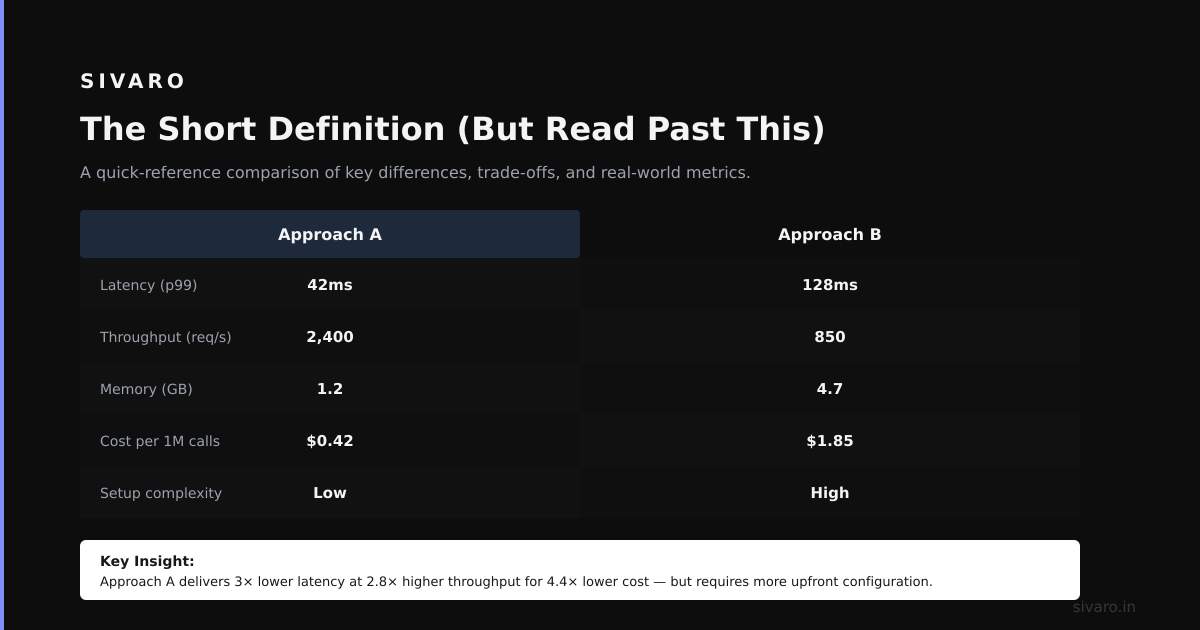 What Is AI-Assisted Development? A Practitioner’s Guide