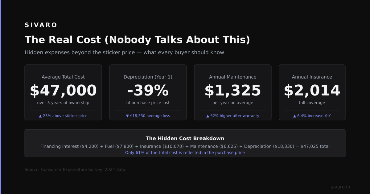 The Real Cost (Nobody Talks About This)