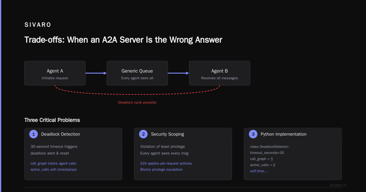Trade-offs: When an A2A Server Is the Wrong Answer