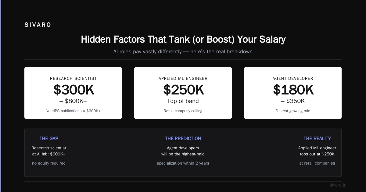 Hidden Factors That Tank (or Boost) Your Salary