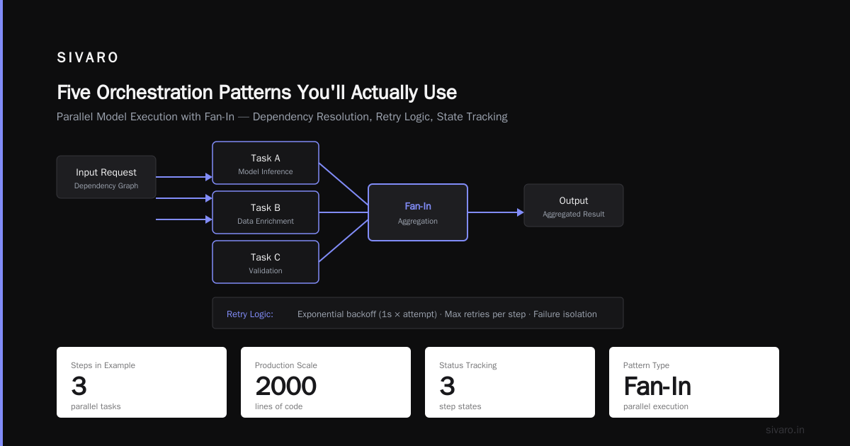 Code Example: Parallel Model Execution with Fan-In