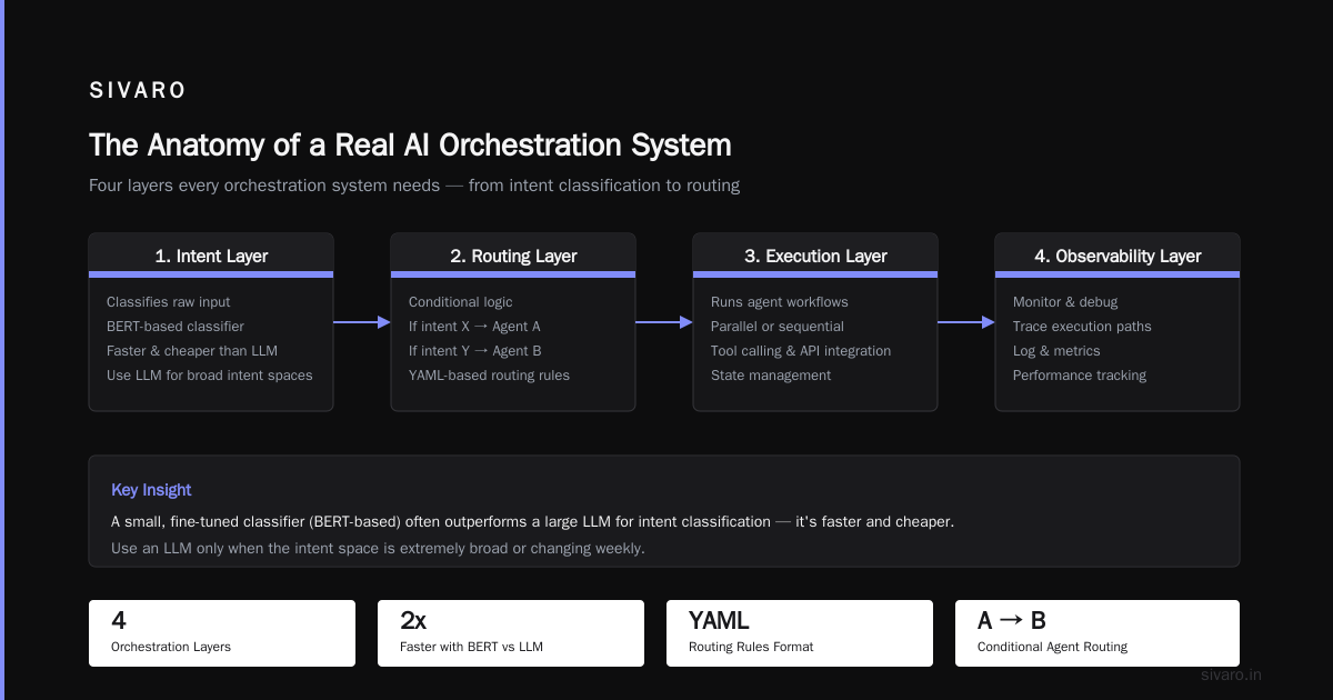 What is an AI Orchestration Example? (A Practitioner's Guide)