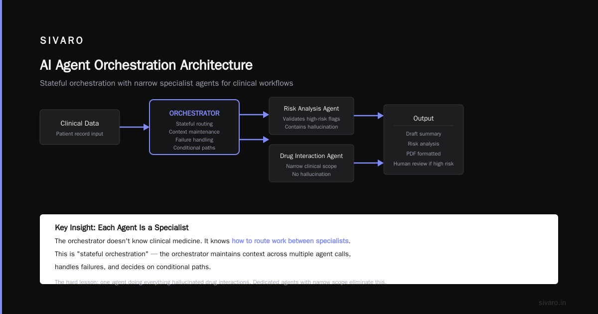 What Is an AI Orchestration Example? A Practitioner's Guide