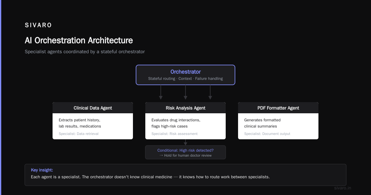 FAQ: AI Orchestration Examples
