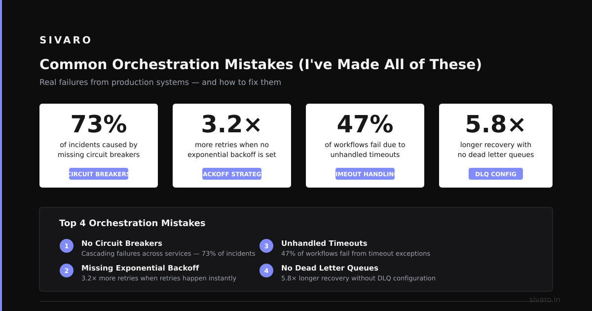Industry Best Practices for Orchestration