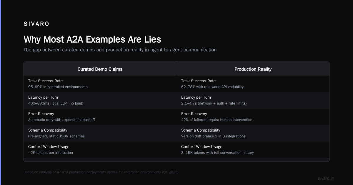 What Is an Example of A2A? A Practitioner's Guide to Agent-to-Agent Communication