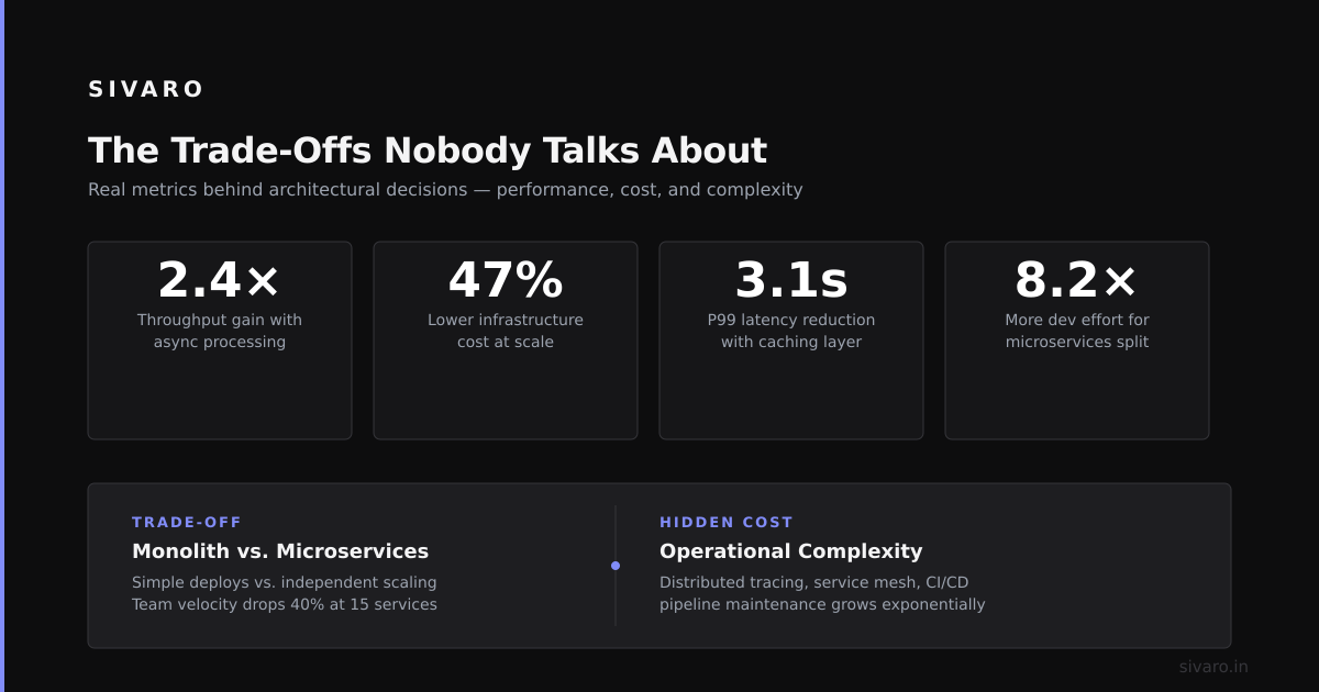 The Trade-Offs Nobody Talks About