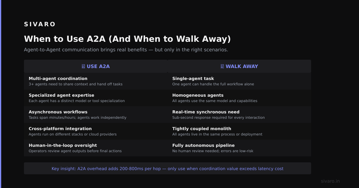 When to Use A2A (And When to Walk Away)