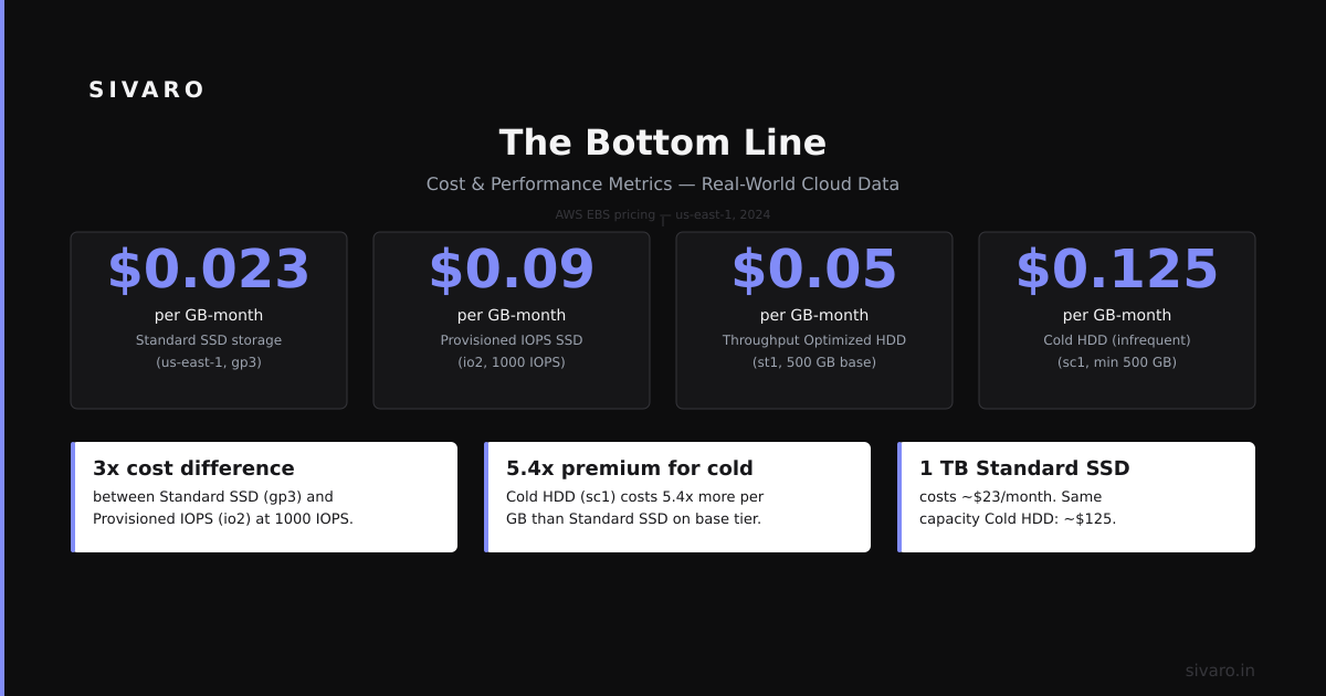 The Bottom Line