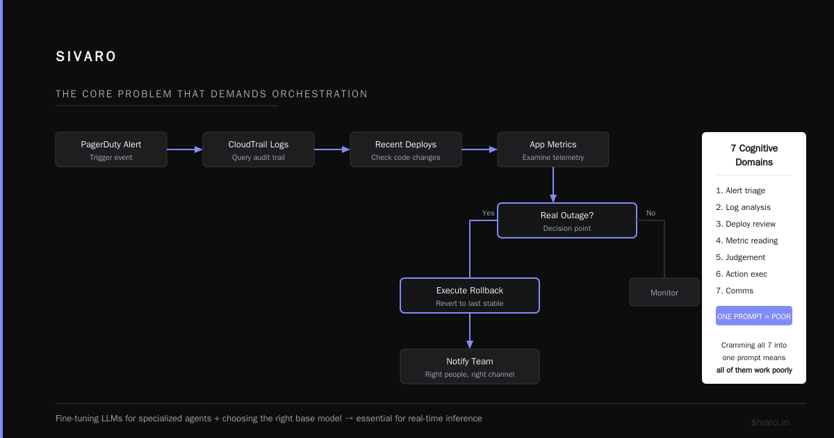 What is an Example of Agentic AI Orchestration? A Practitioner’s Guide