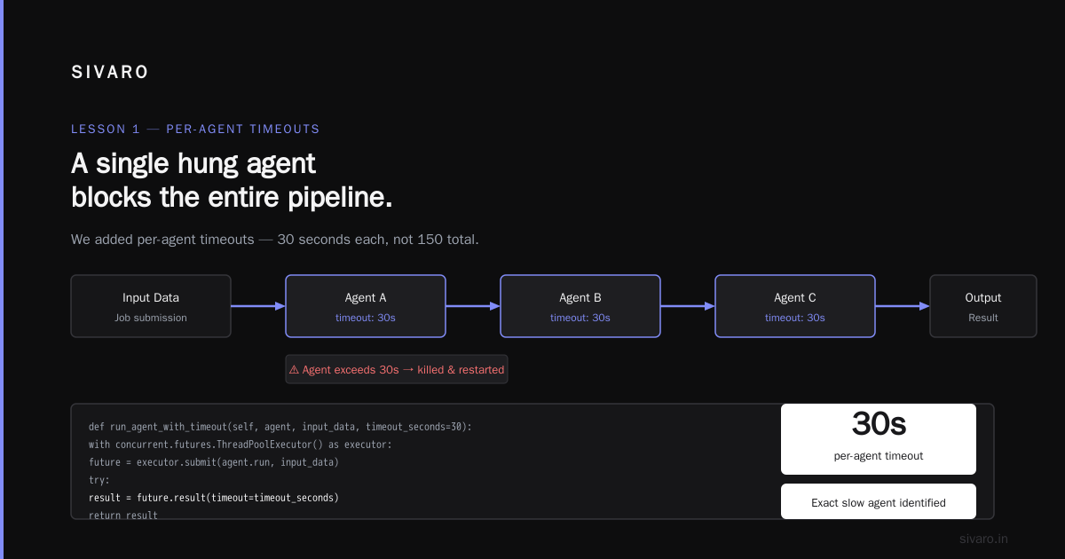 What About Multi-Agent Collaboration (Not Just Linear)?