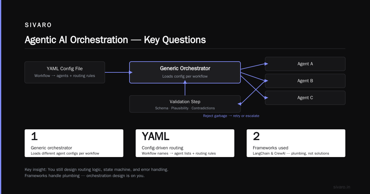 FAQ: Agentic AI Orchestration