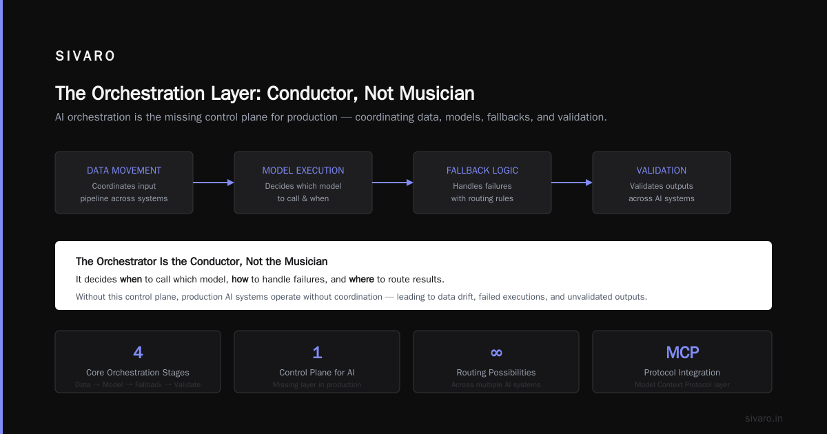 What Is an Example of AI Orchestration? A Practitioner’s Guide