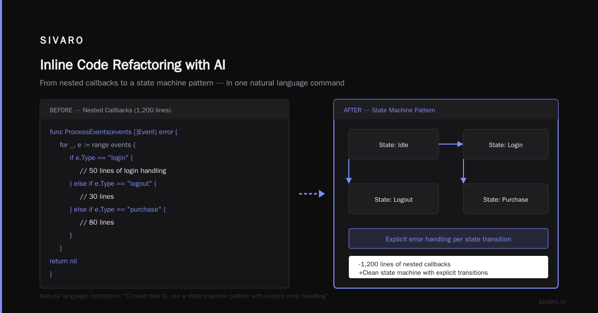 What is an Example of an AI-Assisted Development Tool?