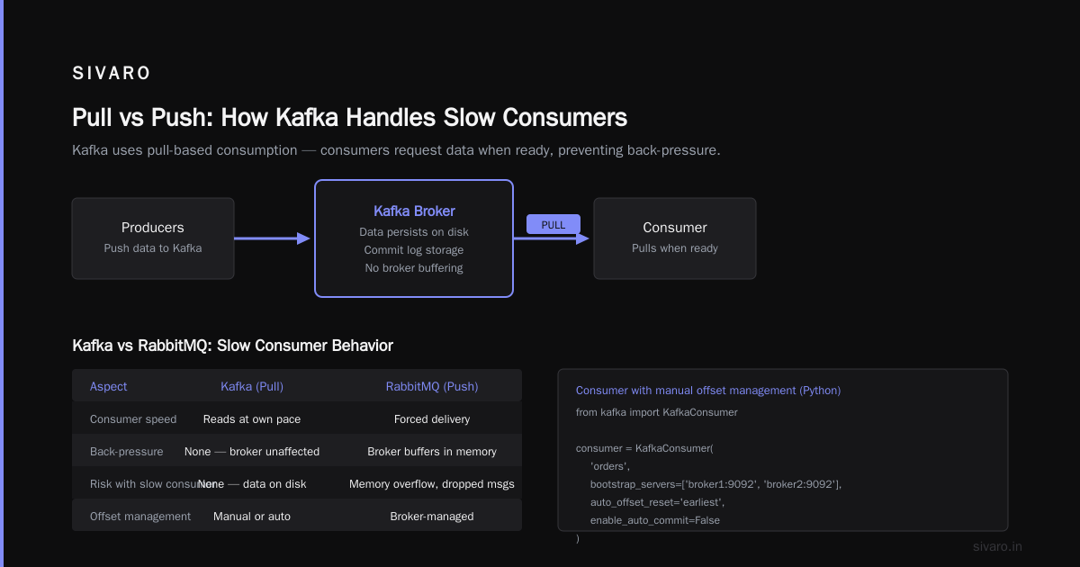 What is Apache Kafka and Why is It Used?