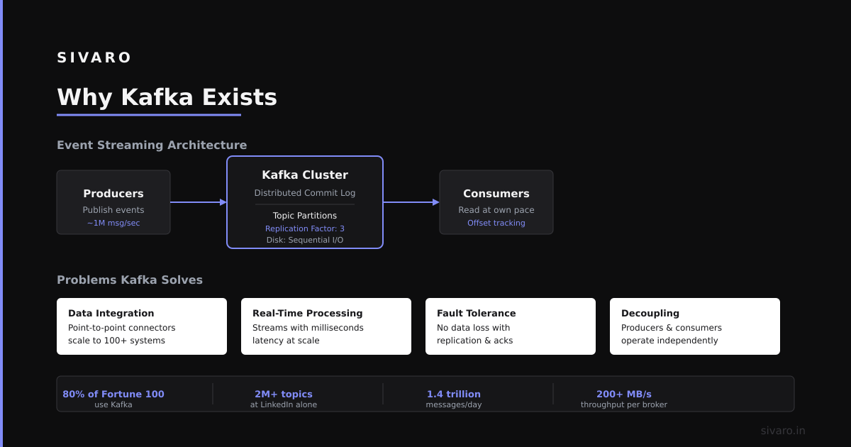 What Is Apache Kafka Used For? A Practitioner's Guide