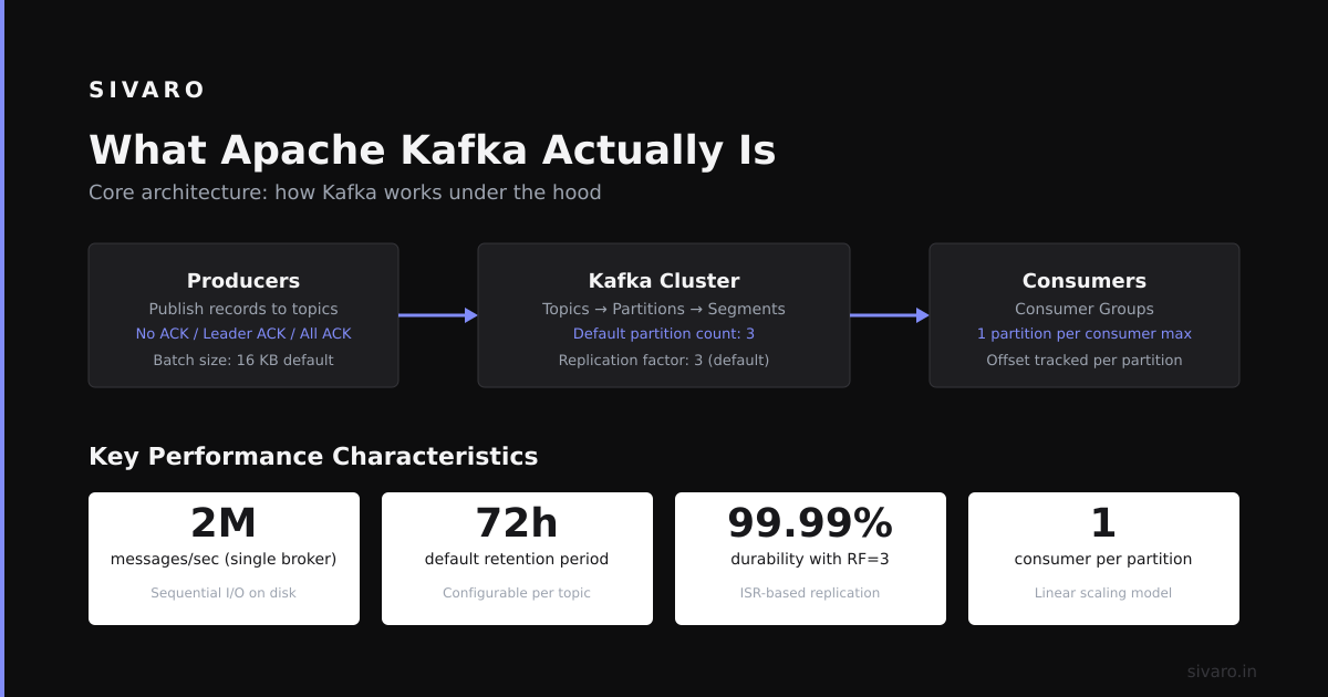 What is Apache Kafka Used For? A Practitioner's Guide to Real-World Kafka