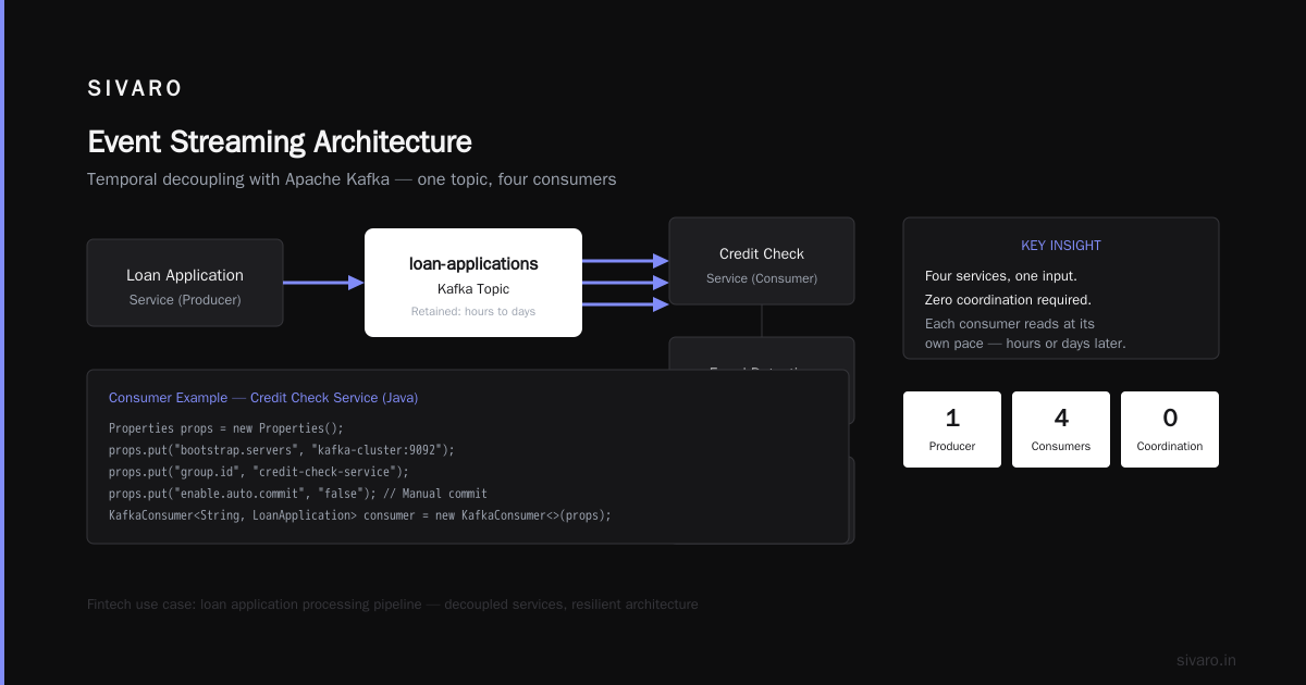 What Is Apache Kafka Used For? A Practitioner's Guide to Event Streaming