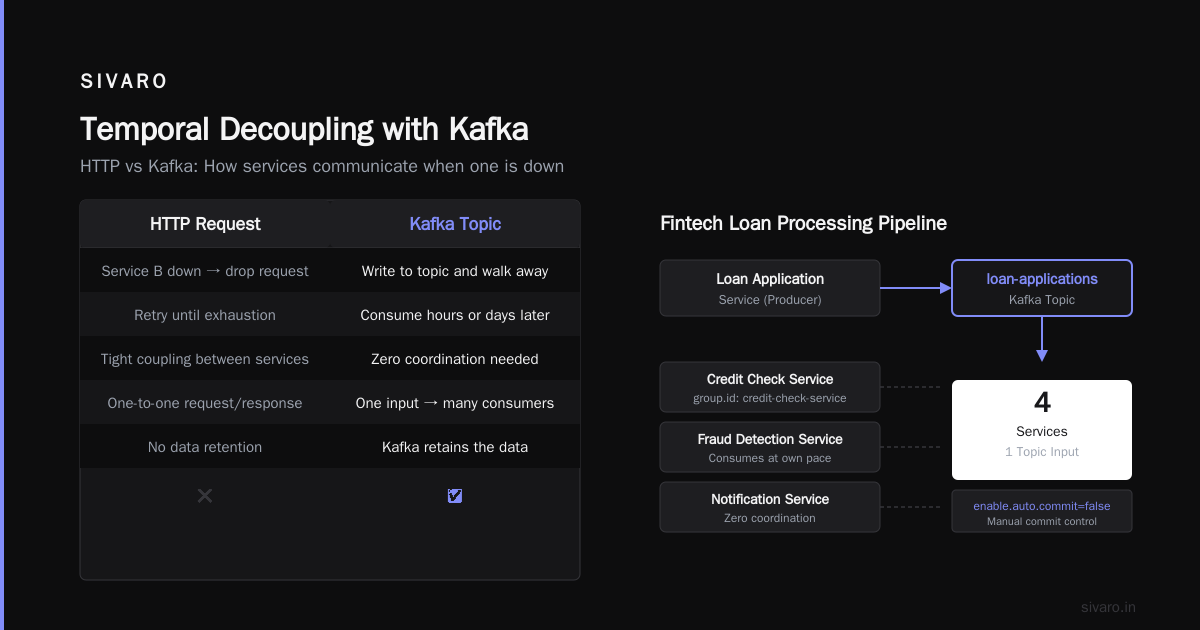 The Hard Truth About Kafka