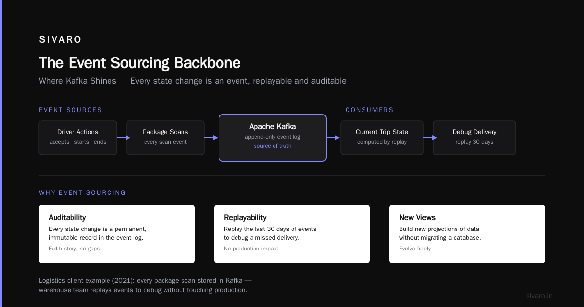 What Is Apache Kafka Used For? A Practitioner’s Guide