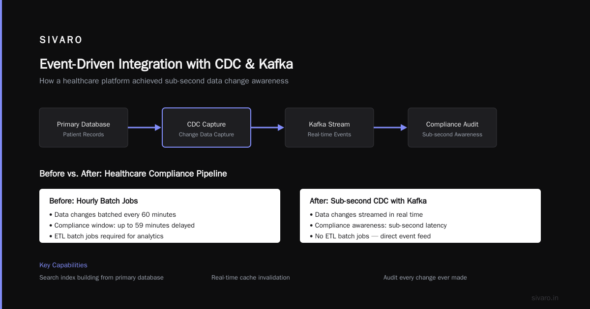 The Hard Truth: Kafka Is Not For Everything