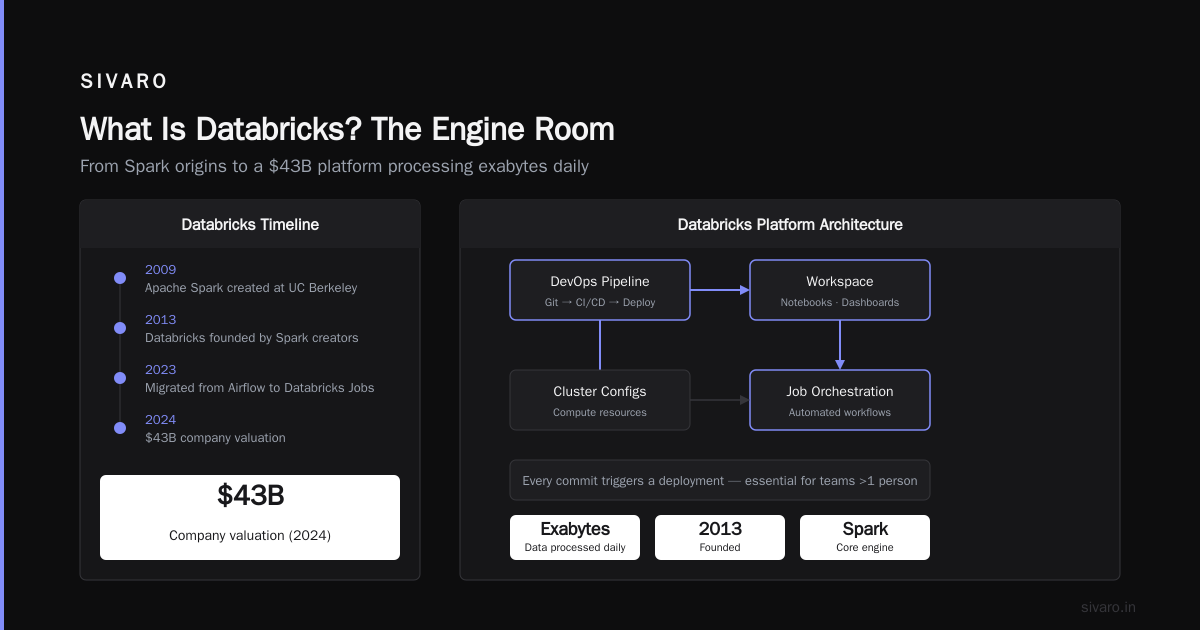 What Is Azure and Databricks? A Practitioner's Guide to the Modern Data Stack